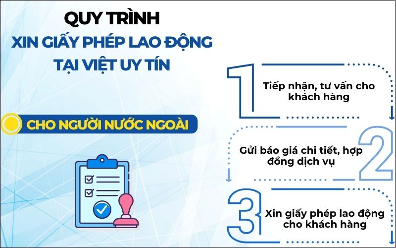 dịch vụ làm work permit