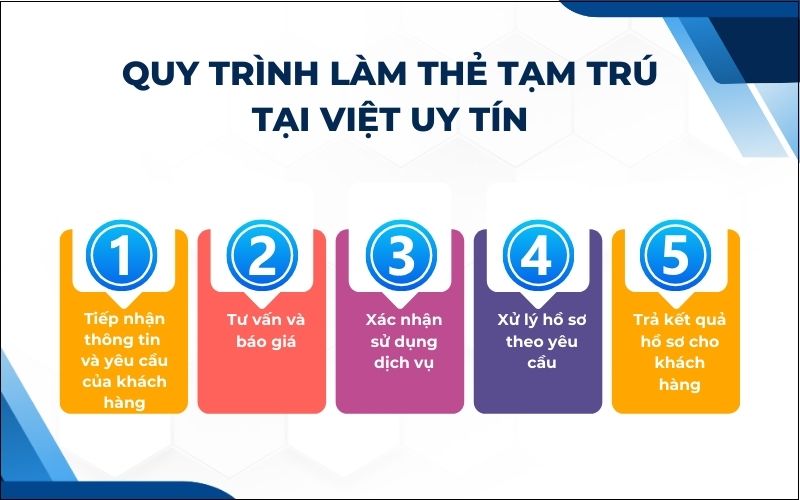 Quy trình dịch vụ làm thẻ tạm trú