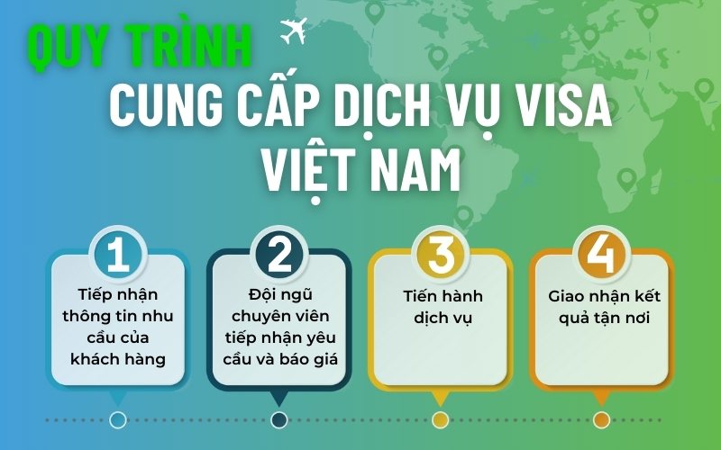 Quy trình cung cấp dịch vụ visa Việt Nam