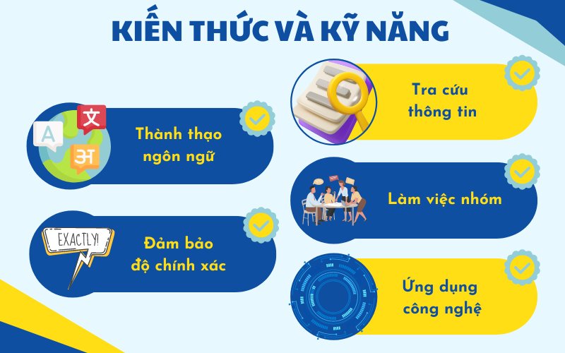 Kiến thức và kỹ năng của dịch thuật viên