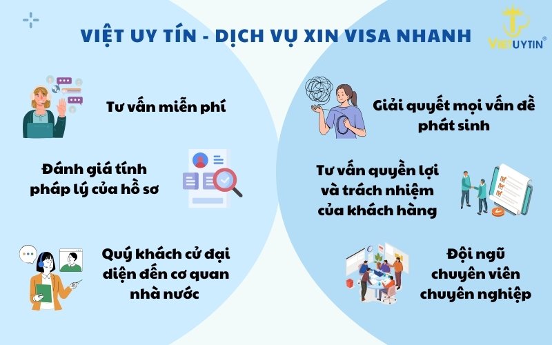 Dịch vụ xin visa nhanh tại Việt Uy Tín