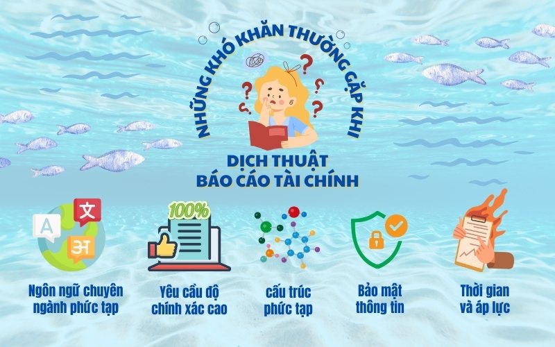 khó khăn khi dịch thuật báo cáo tài chính