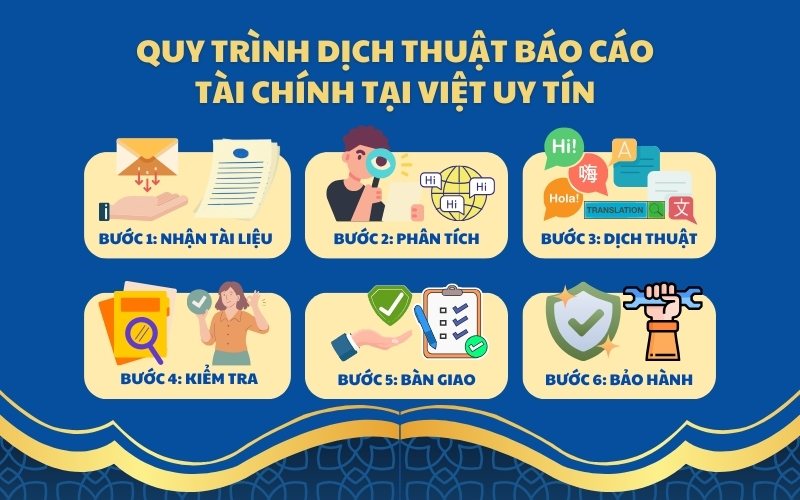 quy trình dịch thuật tài liệu báo cáo tài chính