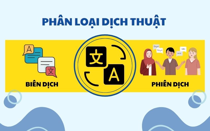 Dịch thuật là gì