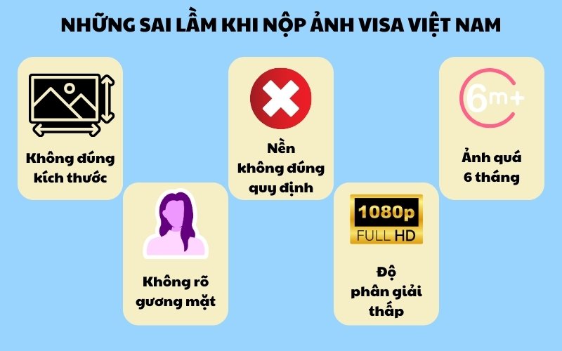 Sai lầm khi nộp hình ảnh visa Việt Nam