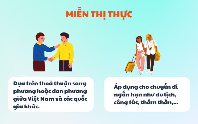 Miễn thị thực là gì