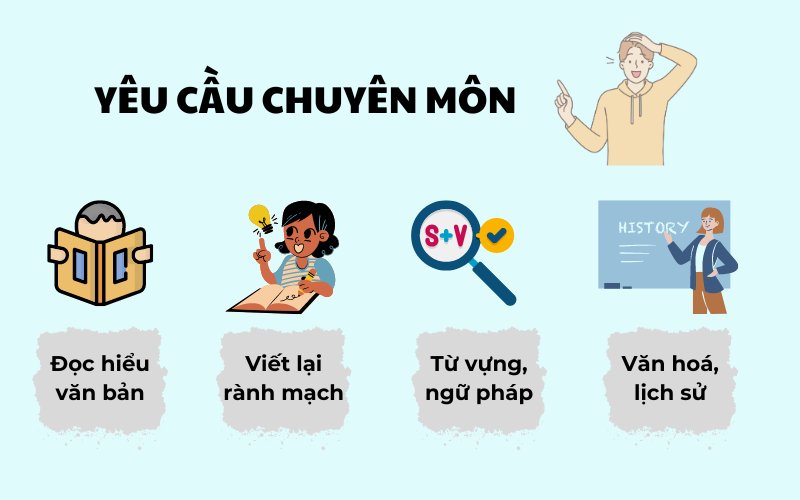 Yêu cầu chuyên môn của ngành dịch thuật 