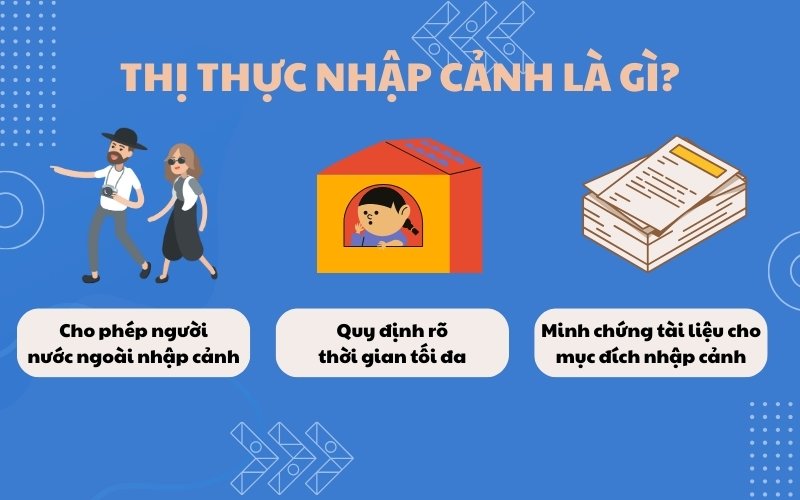 Thị thực nhập cảnh là gì