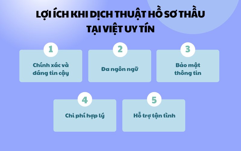 Lợi ích khi sử dụng dịch vụ dịch thuật tại Việt Uy Tín