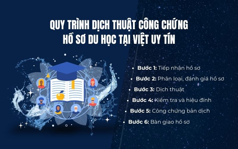 Quy trình dịch thuật công chứng hồ sơ du học