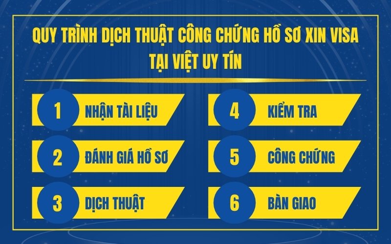 Quy trình dịch thuật công chứng hồ sơ xin visa