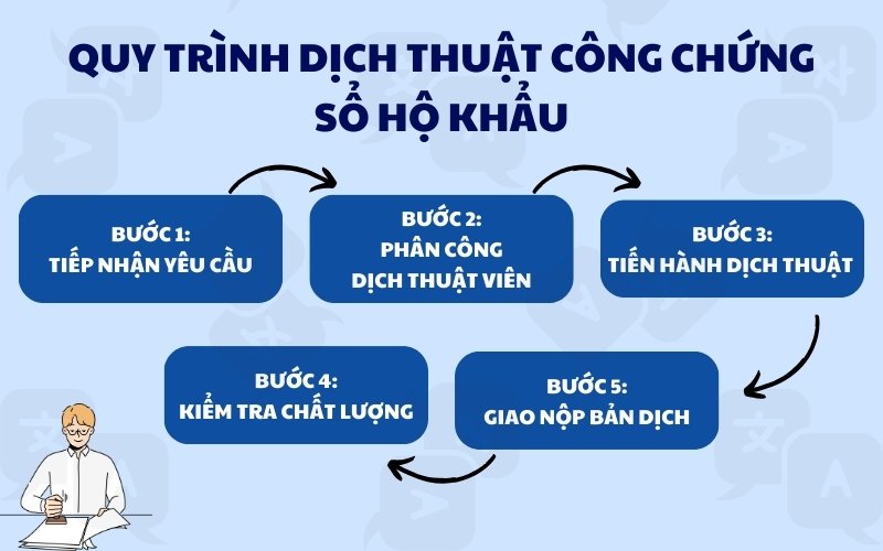 Quy trình dịch thuật công chứng sổ hộ khẩu