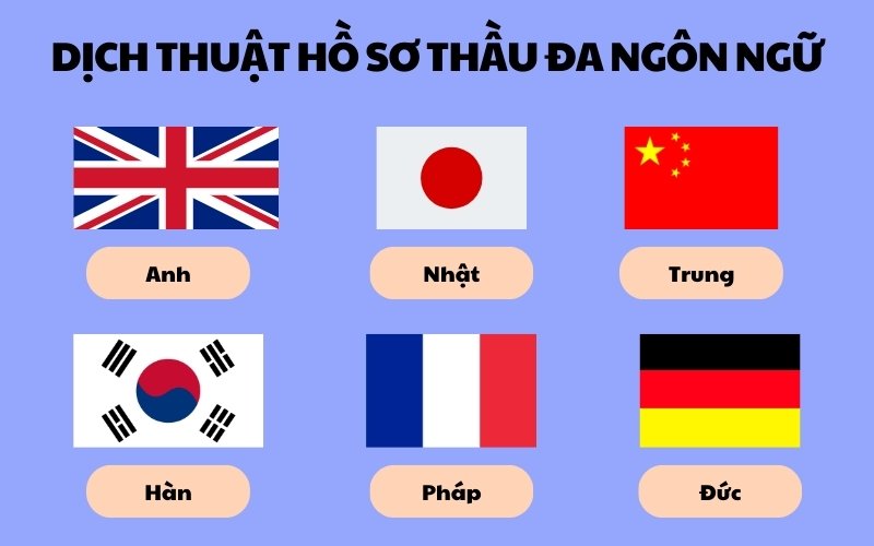 Dịch thuật hồ sơ thầu đa ngôn ngữ