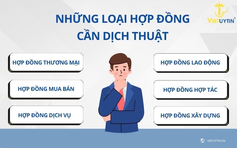 Những loại hợp đồng cần dịch thuật