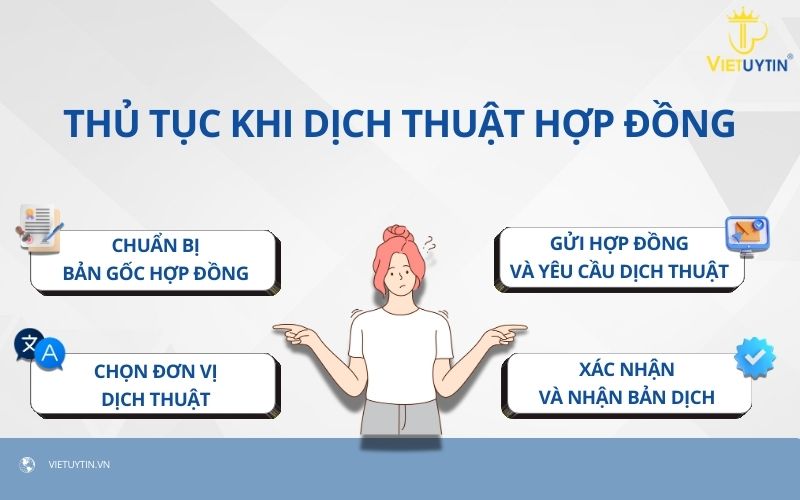 Thủ tục khi dịch thuật hợp đồng