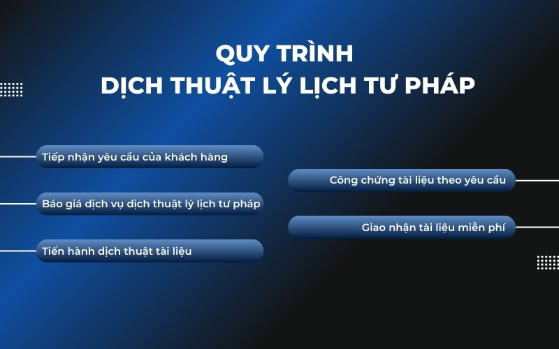 Quy trình dịch thuật công chứng lý lịch tư pháp