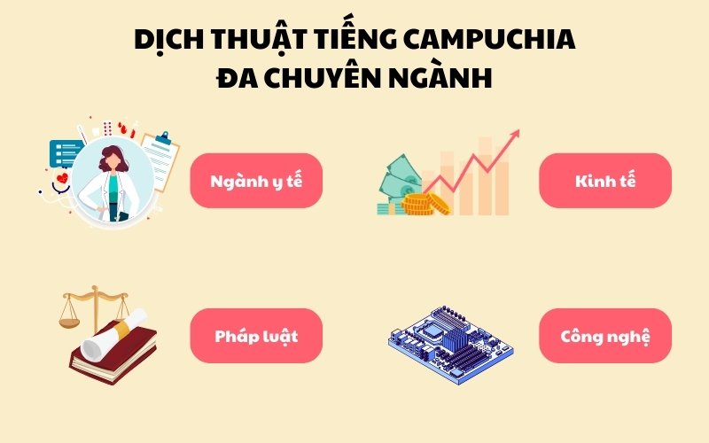 Dịch thuật tiếng Campuchia đa chuyên ngành