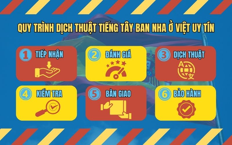 Quy trình dịch thuật tiếng Tây Ban Nha