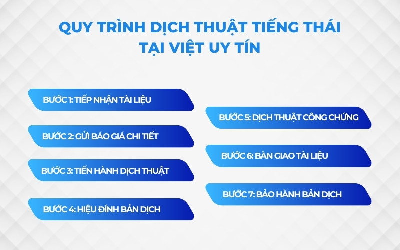 Quy trình dịch thuật tiếng Thái tại Việt Uy Tín