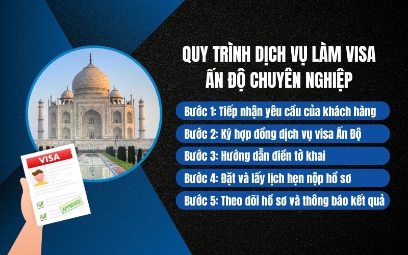 Quy trình dịch vụ làm visa Ấn Độ