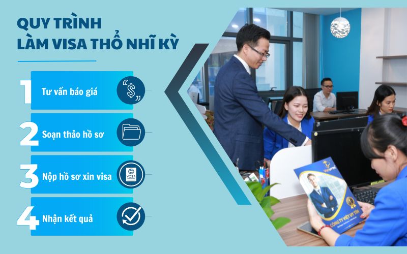 Quy trình làm visa Thổ Nhĩ Kỳ