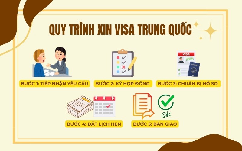 quy trình xin visa Trung Quốc