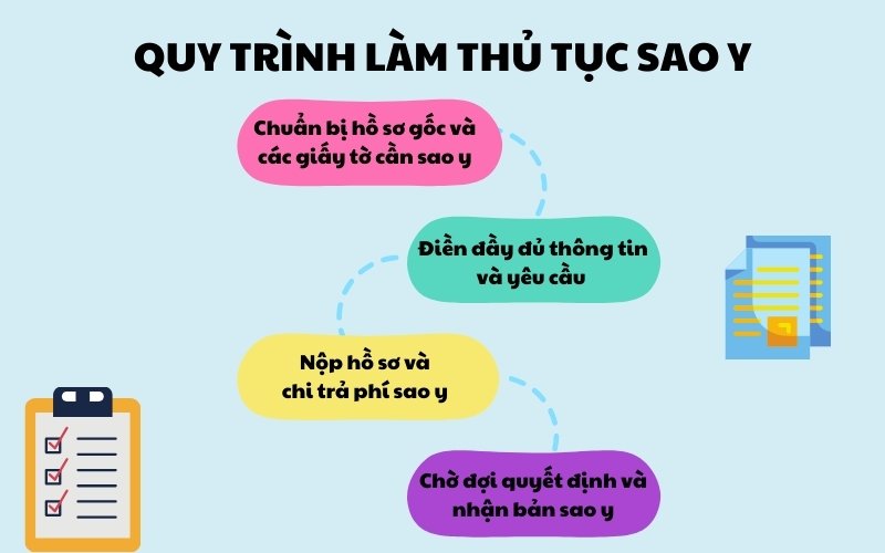 Quy trình làm thủ tục sao y