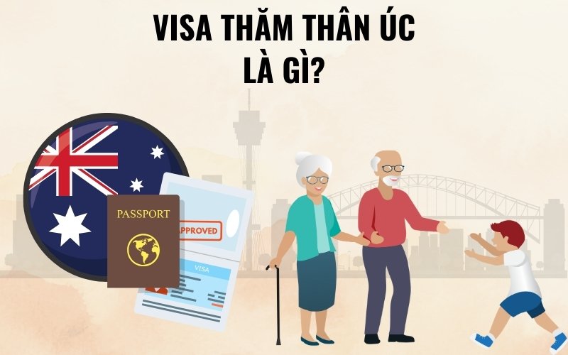 visa thăm thân úc