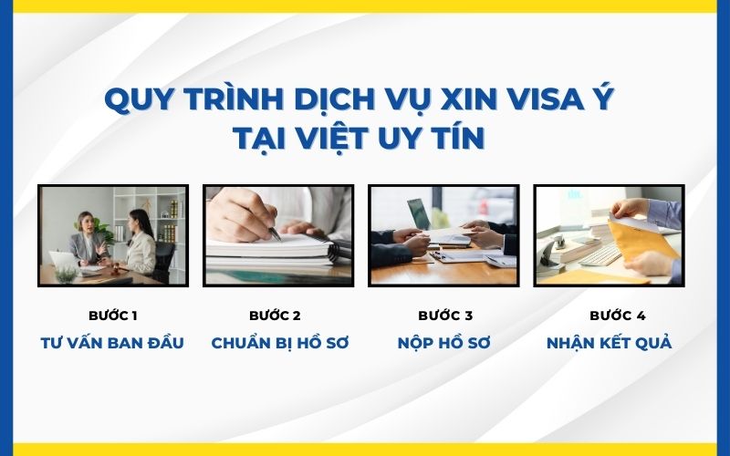 Quy trình dịch vụ xin visa Ý