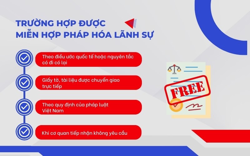 Các trường hợp được miễn hợp pháp hóa lãnh sự