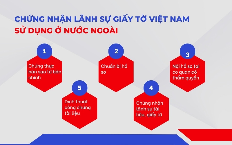 Chứng nhận lãnh sự giấy tờ Việt Nam sử dụng ở nước ngoài