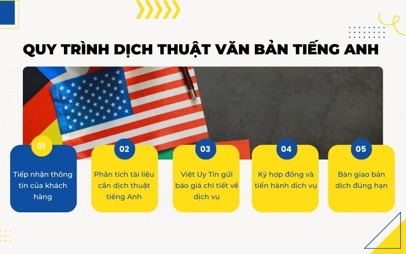 quy trình dịch thuật tiếng Anh