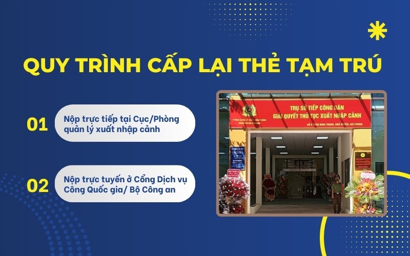 Quy trình cấp lại thẻ tạm trú cho người nước ngoài