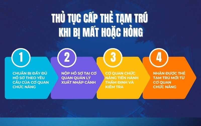 Thủ tục cấp thẻ tạm trú cho người nước ngoài khi bị mất hoặc hỏng