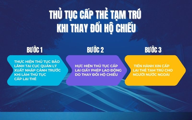 Thủ tục cấp lại thẻ tạm trú khi thay đổi hộ chiếu