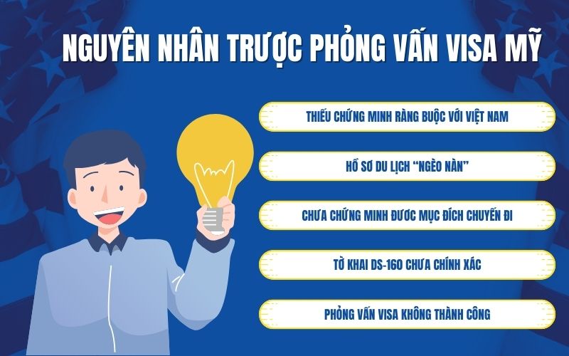 Một số nguyên nhân dẫn đến việc bị trượt phỏng vấn visa Mỹ