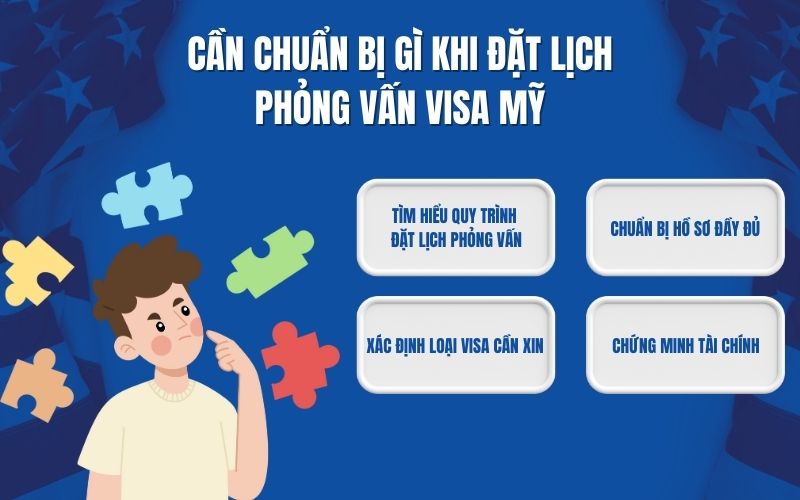 Cần chuẩn bị gì trước khi đặt lịch phỏng vấn visa Mỹ