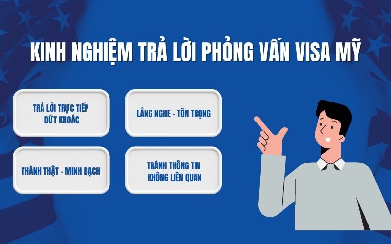 Kinh nghiệm trả lời phỏng vấn visa Mỹ