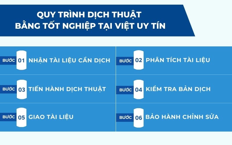 Quy trình dịch thuật công chứng bằng tốt nghiệp