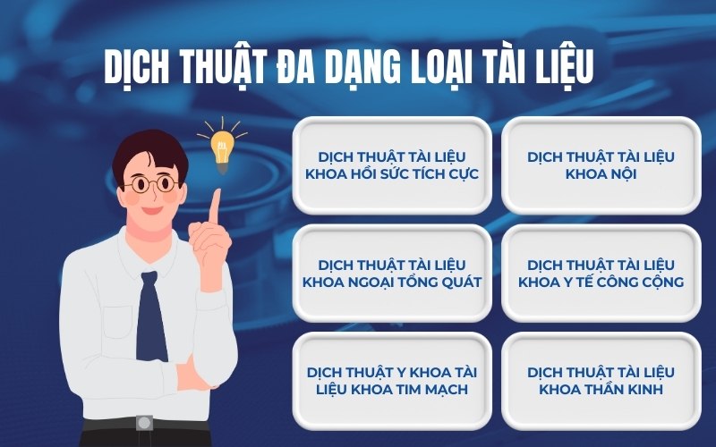 Dịch thuật chuyên ngành y khoa đa dạng tài liệu