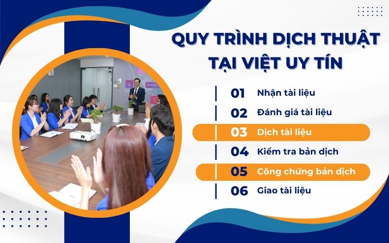 quy trình dịch thuật công chứng bình thạnh tại việt uy tín