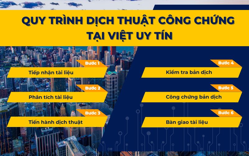 quy trình dịch thuật công chứng quận 1 tại Việt Uy Tín