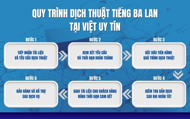 Quy trình dịch thuật tiếng Ba Lan tại Việt Uy Tín