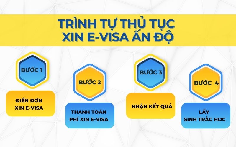 quy trình xin e visa ấn độ