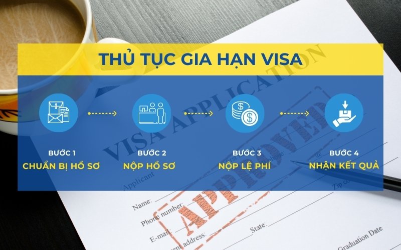 thủ tục gia hạn visa cho người nước ngoài