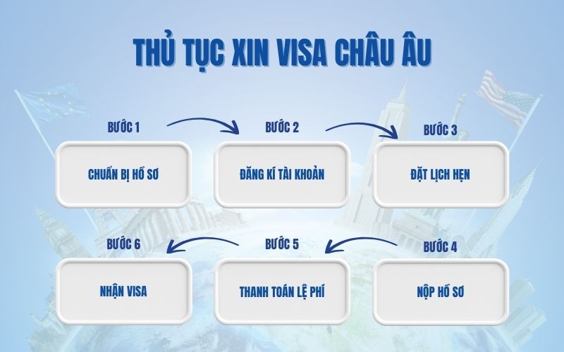 Thủ tục xin visa Châu Âu