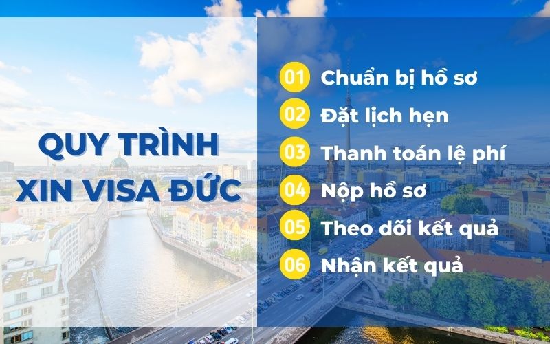 quy trình xin visa du lịch Đức