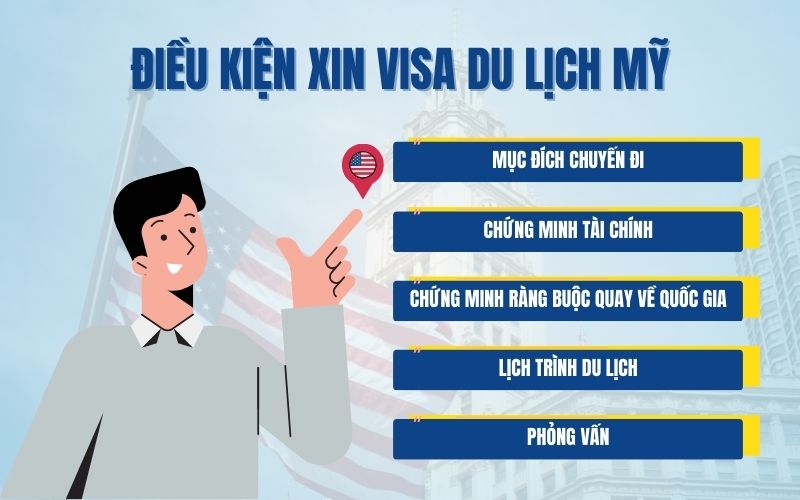 Điều kiện xin visa du lịch Mỹ