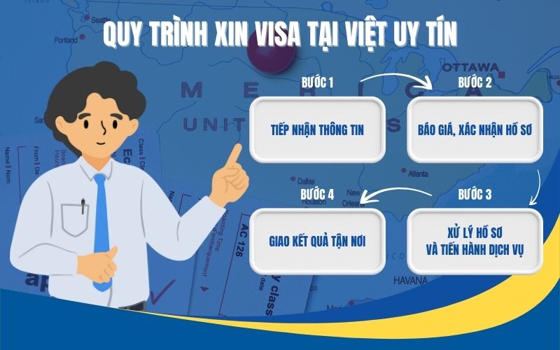 Quy trình xin visa du lịch vào Việt Nam tại Việt Uy Tín