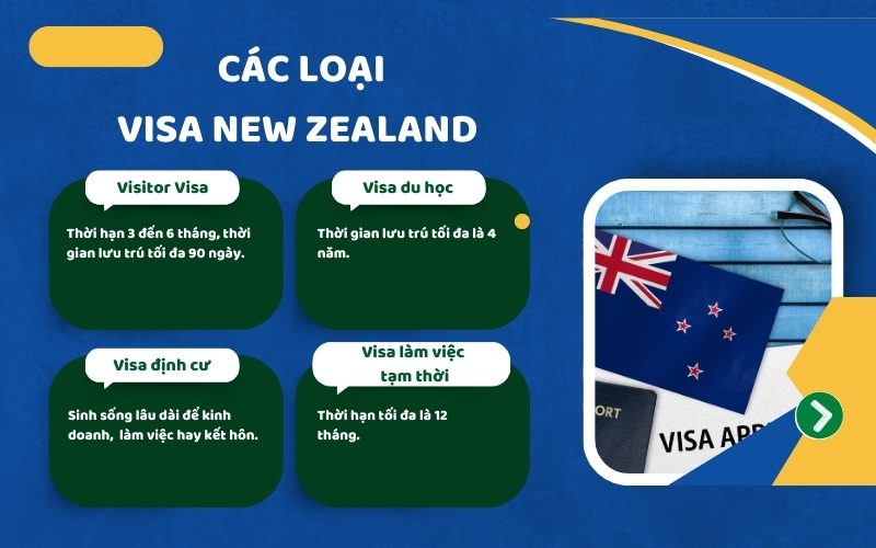 Các loại visa New Zealand